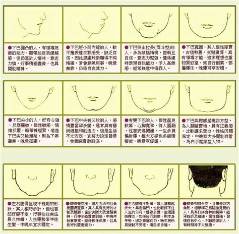 下巴厚道面相|下巴面相｜9種解析：雙下巴注定貴婦命，下巴兜兜晚年無憂，姻 